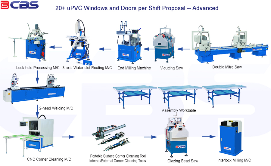 upvc-window-making-machine