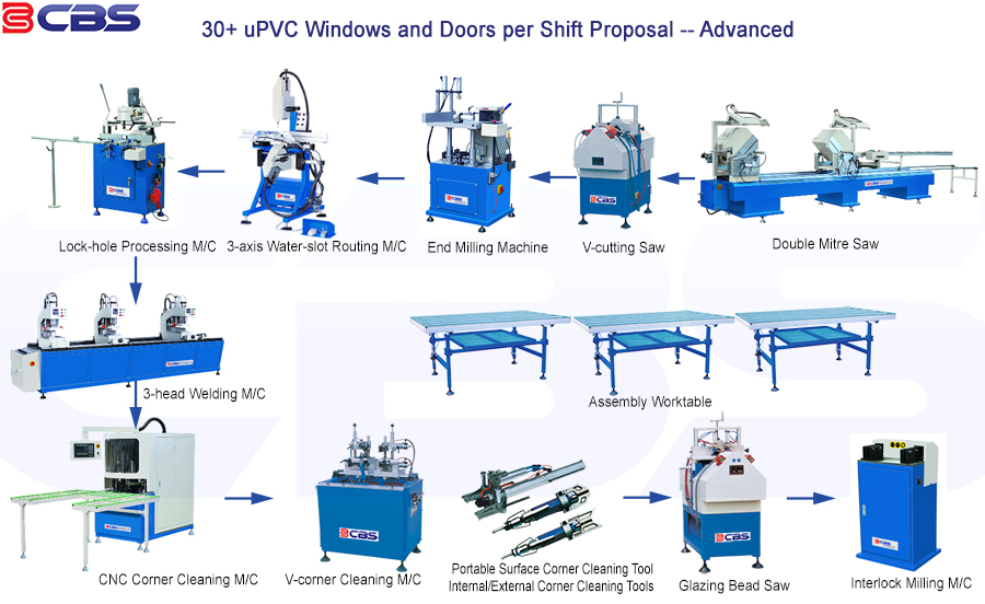 upvc-window-making-machine-turn-key-solution