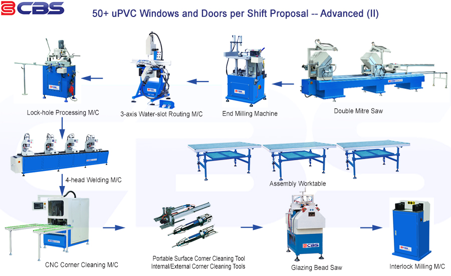 upvc-window-machine