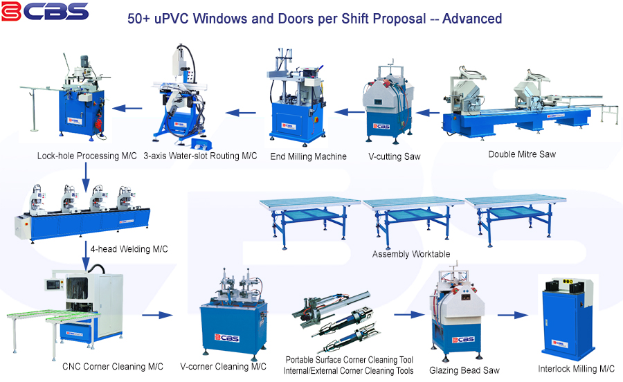 upvc-window-making-machine