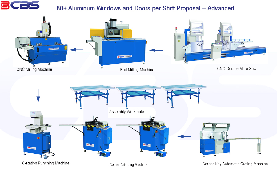 aluminum-window-machine